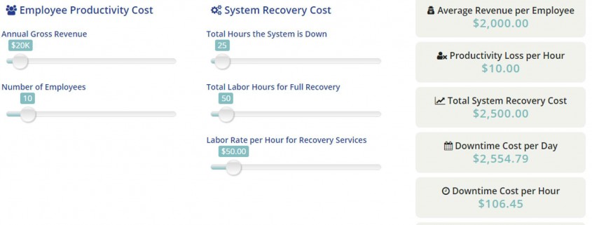 SAAS Data Loss